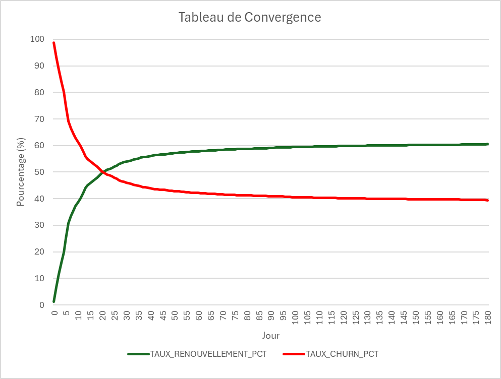 Renewal Timing Calibration chart 2