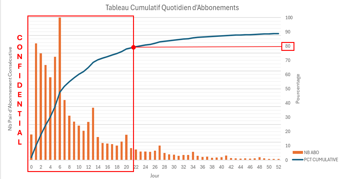 Renewal Timing Calibration chart 1