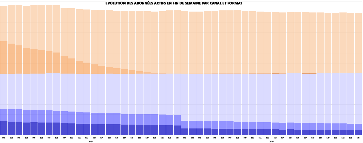Subscription Reporting Suite chart 3