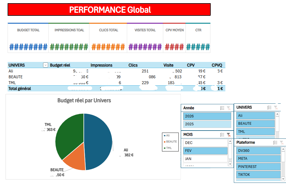 Monthly Executive Reporting chart 1