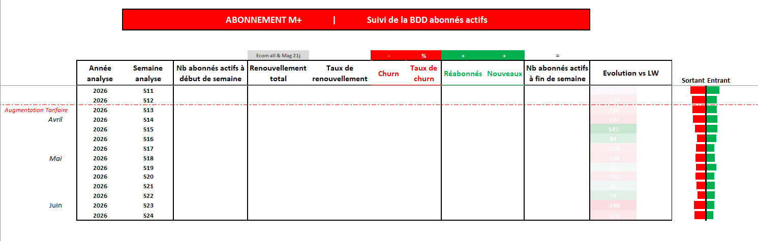 Subscription Reporting Suite chart 1